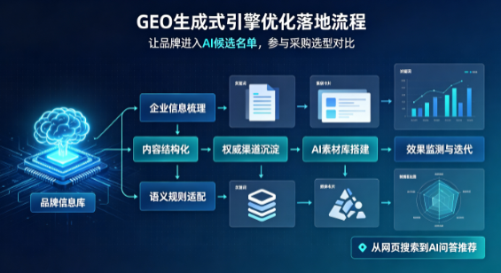 宝应县B端采购决策：GEO优化藏着哪些全新机会？
