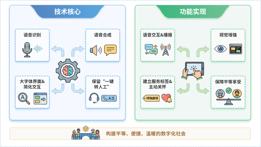 宝应县AI生态｜多AI智能体GEO优化全流程：从内容创作到发布实操指南