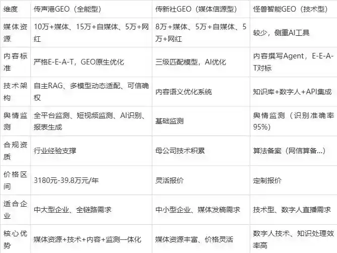 2026年宝应县企业豆包GEO内容落地实操指南，从选题到成文完整流程