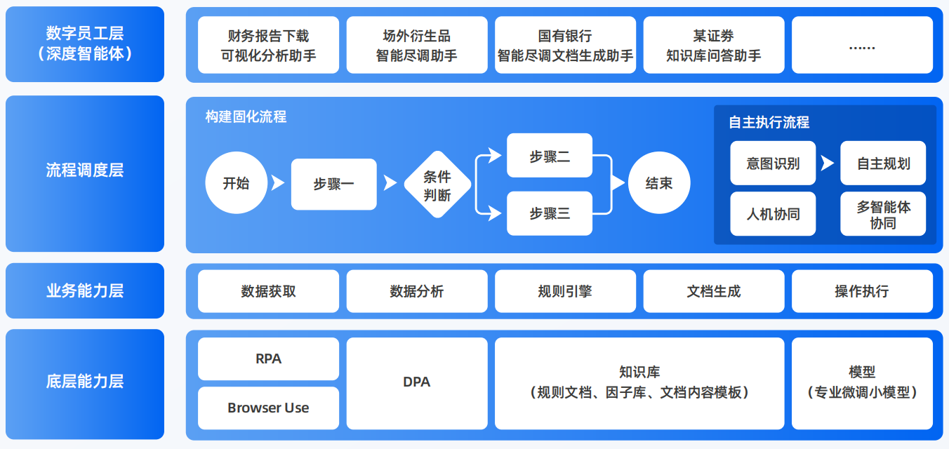 宝应县AI智能体工程搭建指南：架构设计、工具链与生产环境优化方案