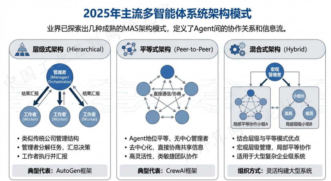 宝应县 AI 智能体商业应用探析：智能自主程序助力企业数字化升级