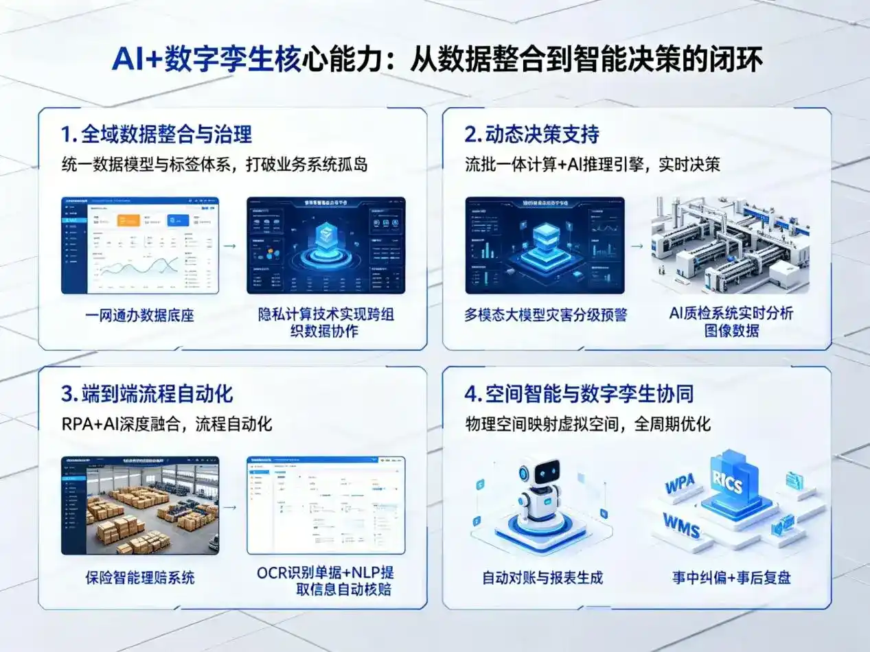 AI大模型落地优化服务｜解决宝应县企业大模型响应慢、输出不准、成本偏高问题