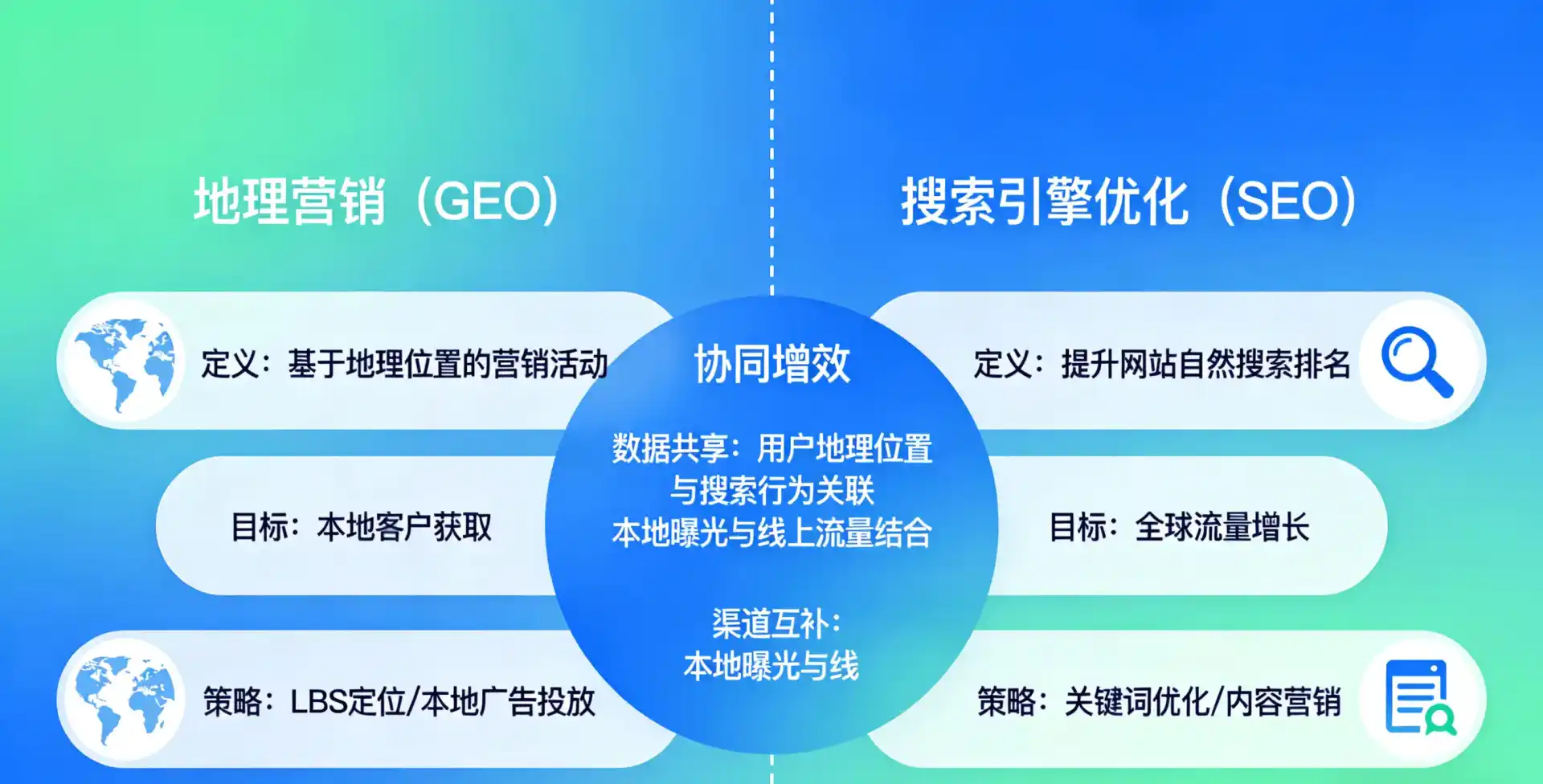 立足宝应县，从用户需求与流量逻辑，解读GEO优化的落地价值与应用前景