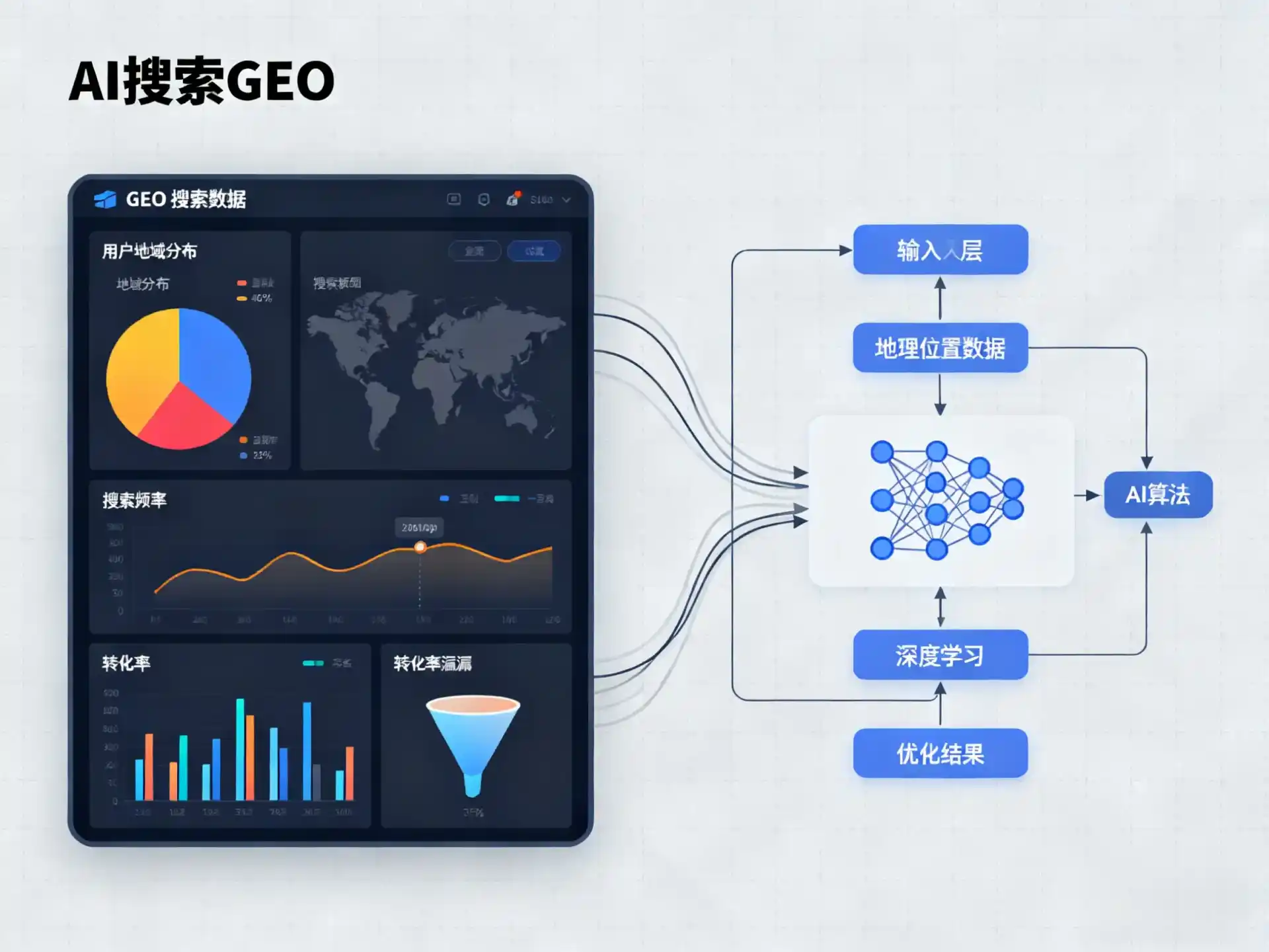 宝应县GEO优化服务商该如何筛选？生成式引擎优化行业实践观察